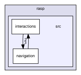 code/rasp/src