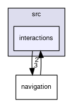 code/rasp/src/interactions