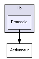 code/nucleo/lib/Protocole