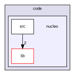 code/nucleo