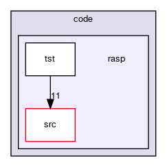 code/rasp