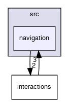 code/rasp/src/navigation